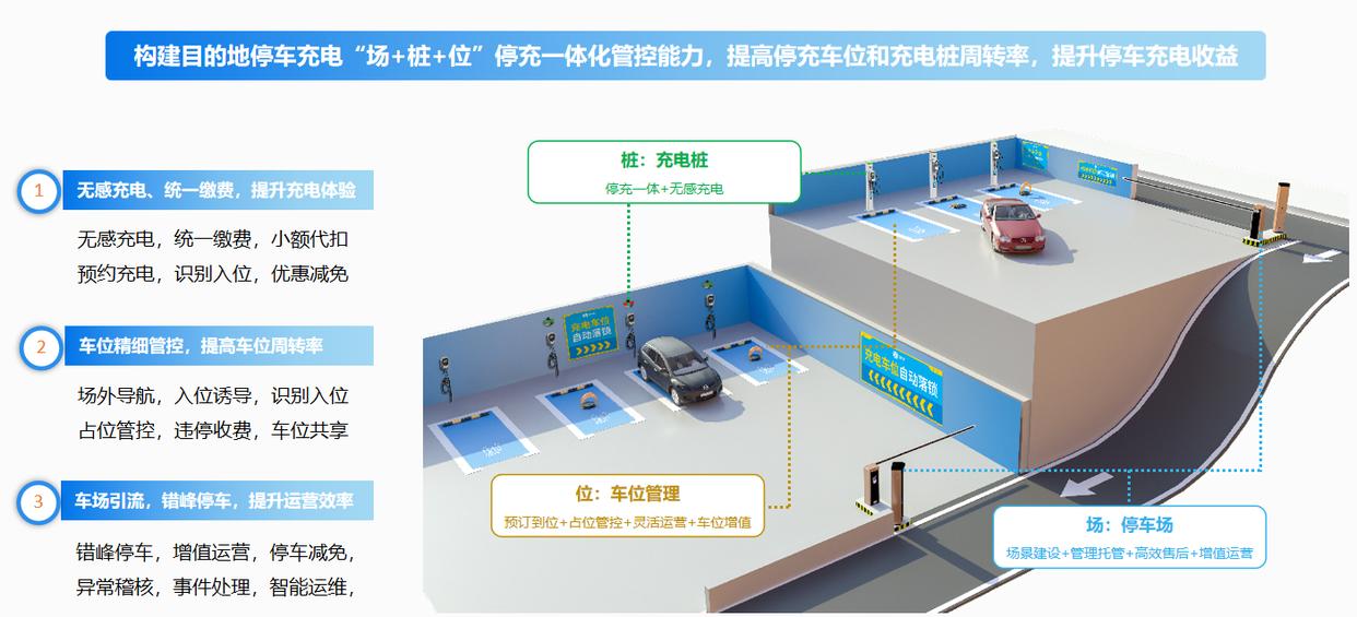 新能源充電樁行業前景怎么樣?有哪些推薦的新能源充電樁品牌?-汽車充電樁_充電樁生產_充電樁廠家_深圳耀萊充新能源科技有限公司