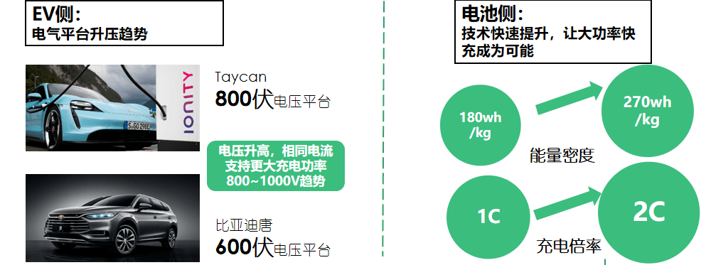 直流快充充電樁解決方案技術發(fā)展趨勢-汽車充電樁_充電樁生產_充電樁廠家_深圳耀萊充新能源科技有限公司