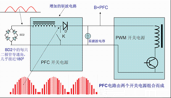 電源開關功率因素校正(PFC)技術!-汽車充電樁_充電樁生產_充電樁廠家_深圳耀萊充新能源科技有限公司