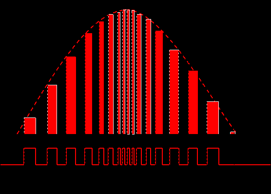 電源開關功率因素校正(PFC)技術!-汽車充電樁_充電樁生產_充電樁廠家_深圳耀萊充新能源科技有限公司