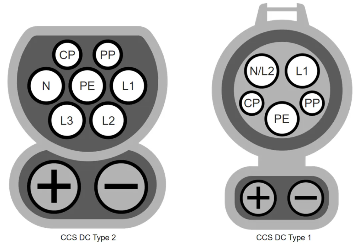歐、美電動(dòng)汽車充電標(biāo)準(zhǔn)CCS詳解-汽車充電樁_充電樁生產(chǎn)_充電樁廠家_深圳耀萊充新能源科技有限公司