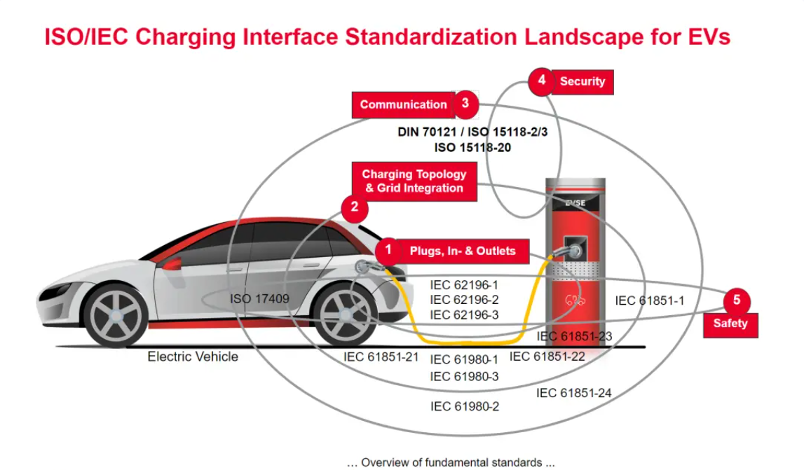 歐、美電動(dòng)汽車充電標(biāo)準(zhǔn)CCS詳解-汽車充電樁_充電樁生產(chǎn)_充電樁廠家_深圳耀萊充新能源科技有限公司
