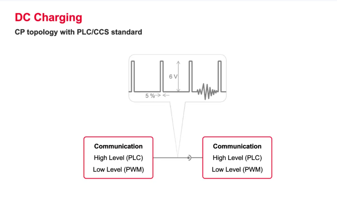 歐、美電動(dòng)汽車充電標(biāo)準(zhǔn)CCS詳解-汽車充電樁_充電樁生產(chǎn)_充電樁廠家_深圳耀萊充新能源科技有限公司