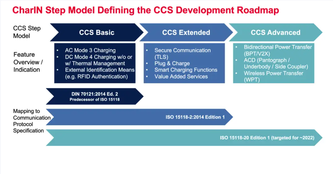 歐、美電動(dòng)汽車充電標(biāo)準(zhǔn)CCS詳解-汽車充電樁_充電樁生產(chǎn)_充電樁廠家_深圳耀萊充新能源科技有限公司