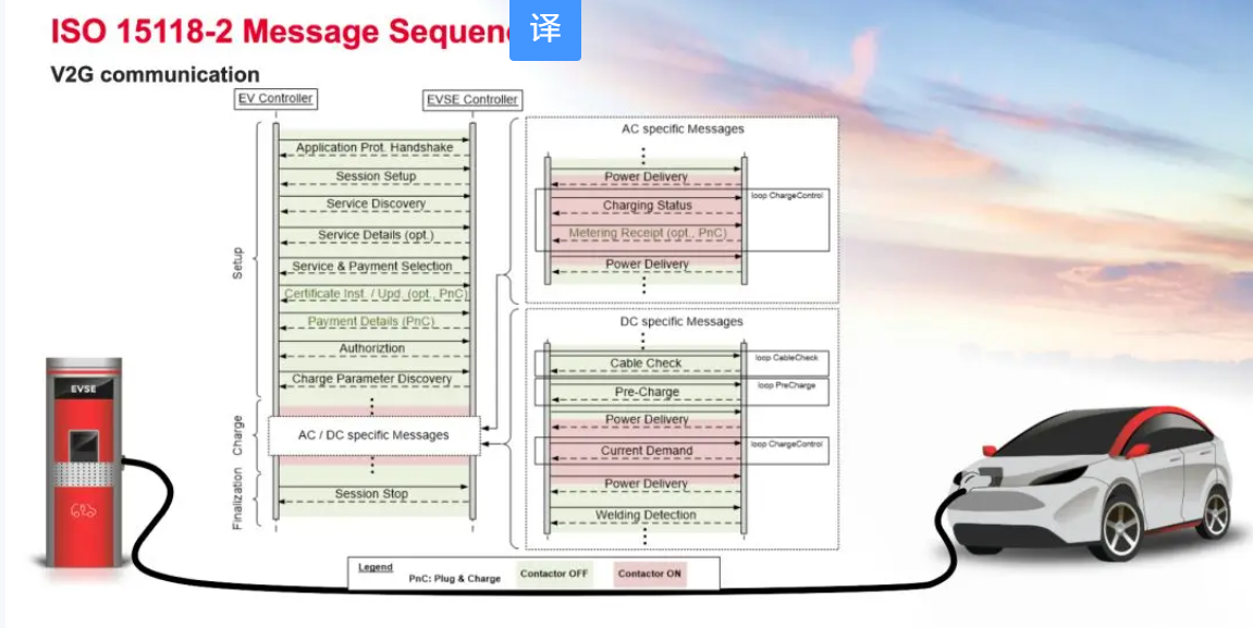 歐、美電動(dòng)汽車充電標(biāo)準(zhǔn)CCS詳解-汽車充電樁_充電樁生產(chǎn)_充電樁廠家_深圳耀萊充新能源科技有限公司