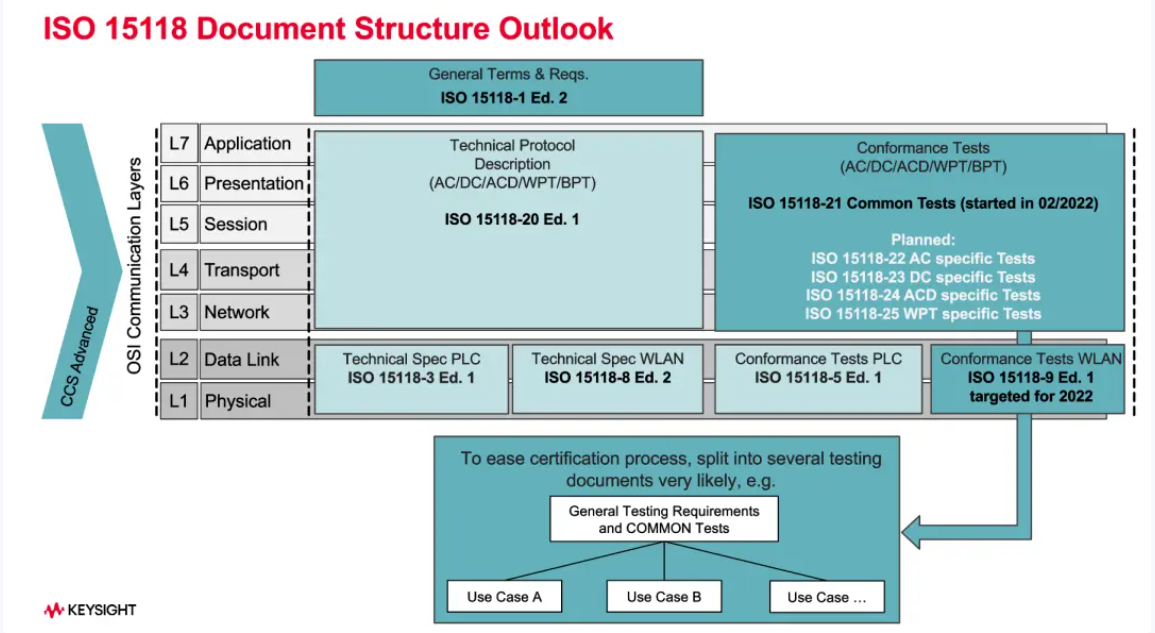 歐、美電動(dòng)汽車充電標(biāo)準(zhǔn)CCS詳解-汽車充電樁_充電樁生產(chǎn)_充電樁廠家_深圳耀萊充新能源科技有限公司