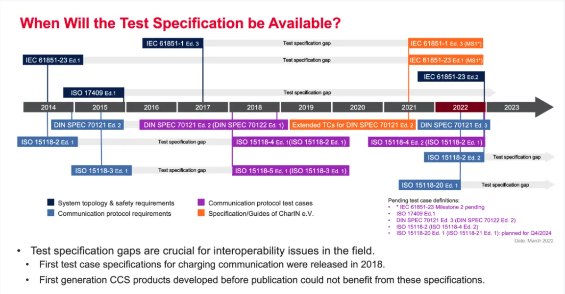 歐、美電動(dòng)汽車充電標(biāo)準(zhǔn)CCS詳解-汽車充電樁_充電樁生產(chǎn)_充電樁廠家_深圳耀萊充新能源科技有限公司