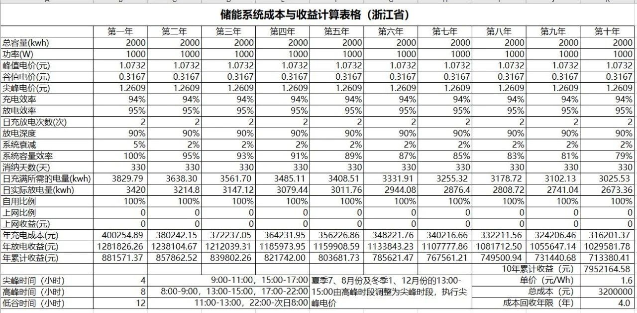 儲能系統成本與收益計算表格(浙江省)